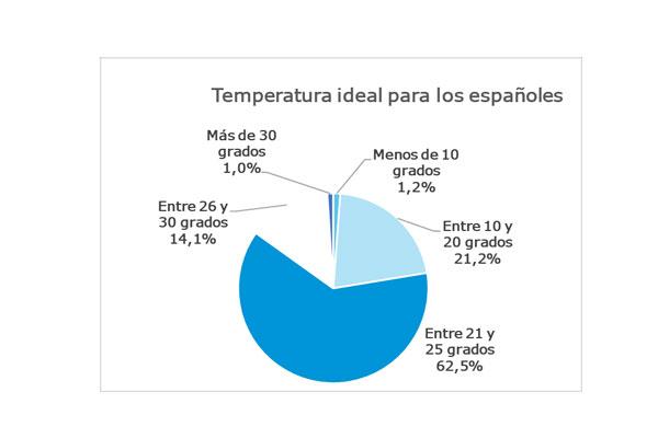 Barometro