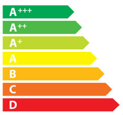 Eficiencia energetica