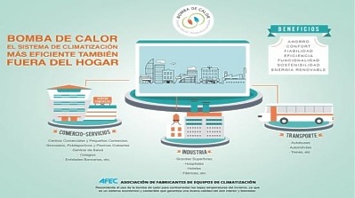 La bomba de calor, el sistema de climatización más eficiente